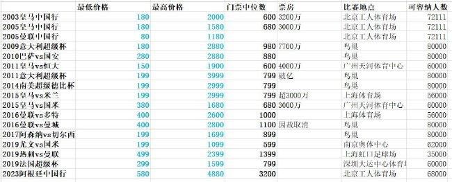 720p蓝光